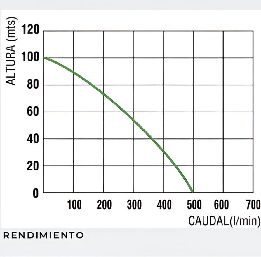 Motobomba nouki 13cv. alta presión 100M