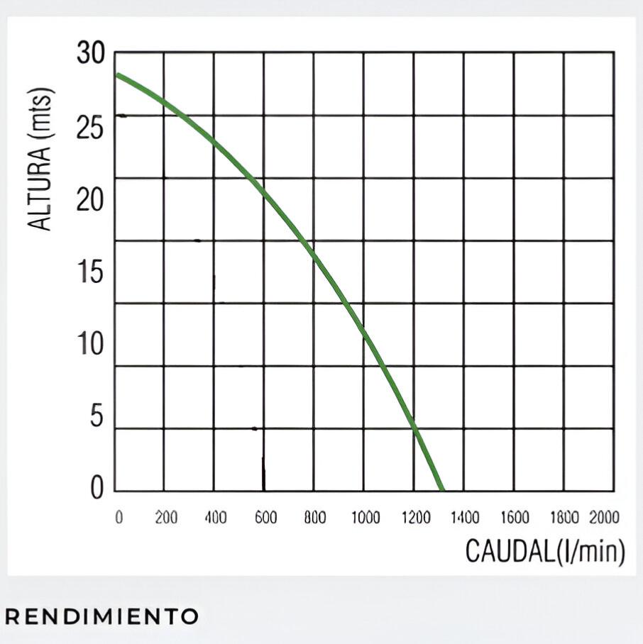 Motobomba honda GX240. aguas sucias