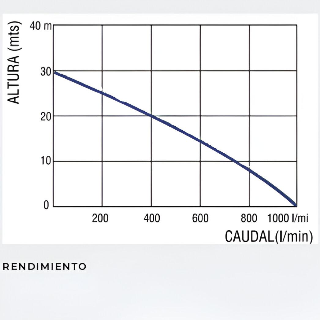 Motobomba honda GX160 3" 60.000L/h.