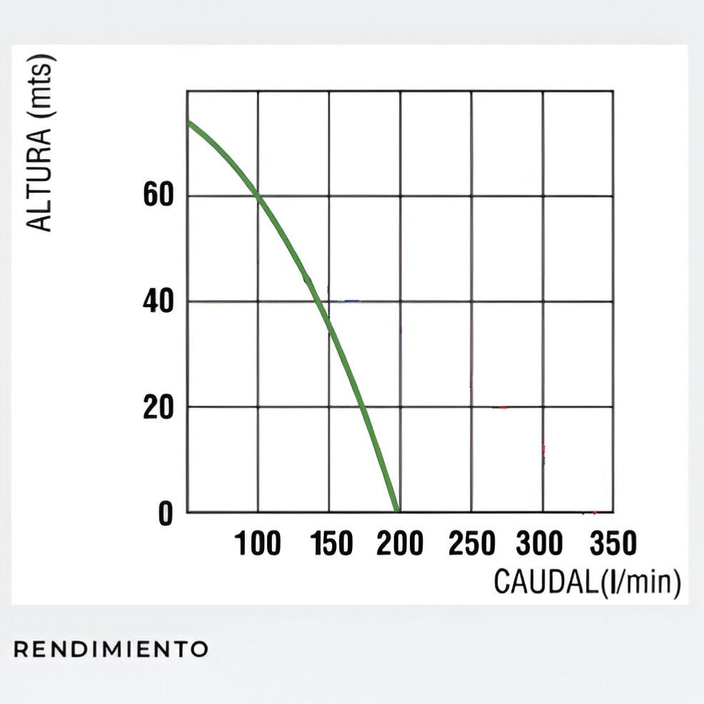 Motobomba honda GX35 1,5" 12.000L/h.